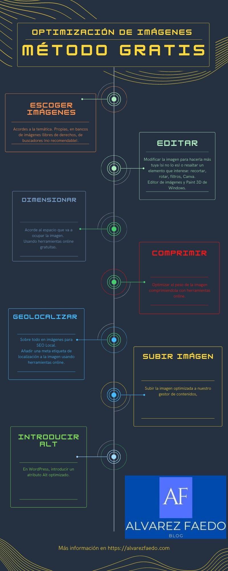 Método gratis para optimizar imágenes: infografía.