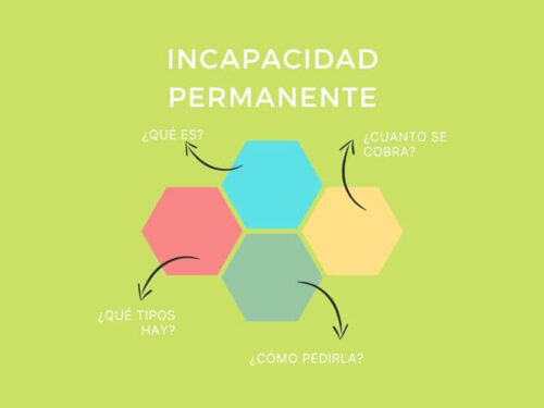 Preguntas frecuentes sobre la incapacidad permanente